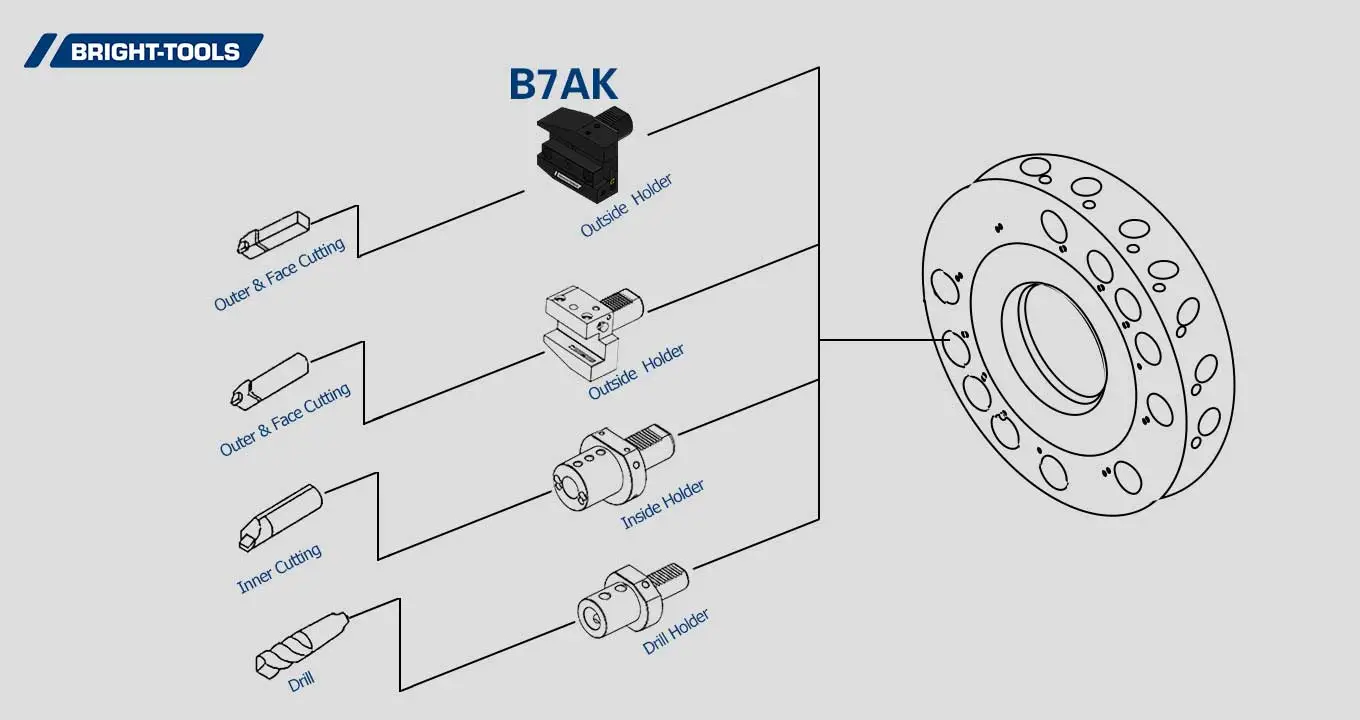 Cấu trúc sản phẩm của dụng cụ sống CNC