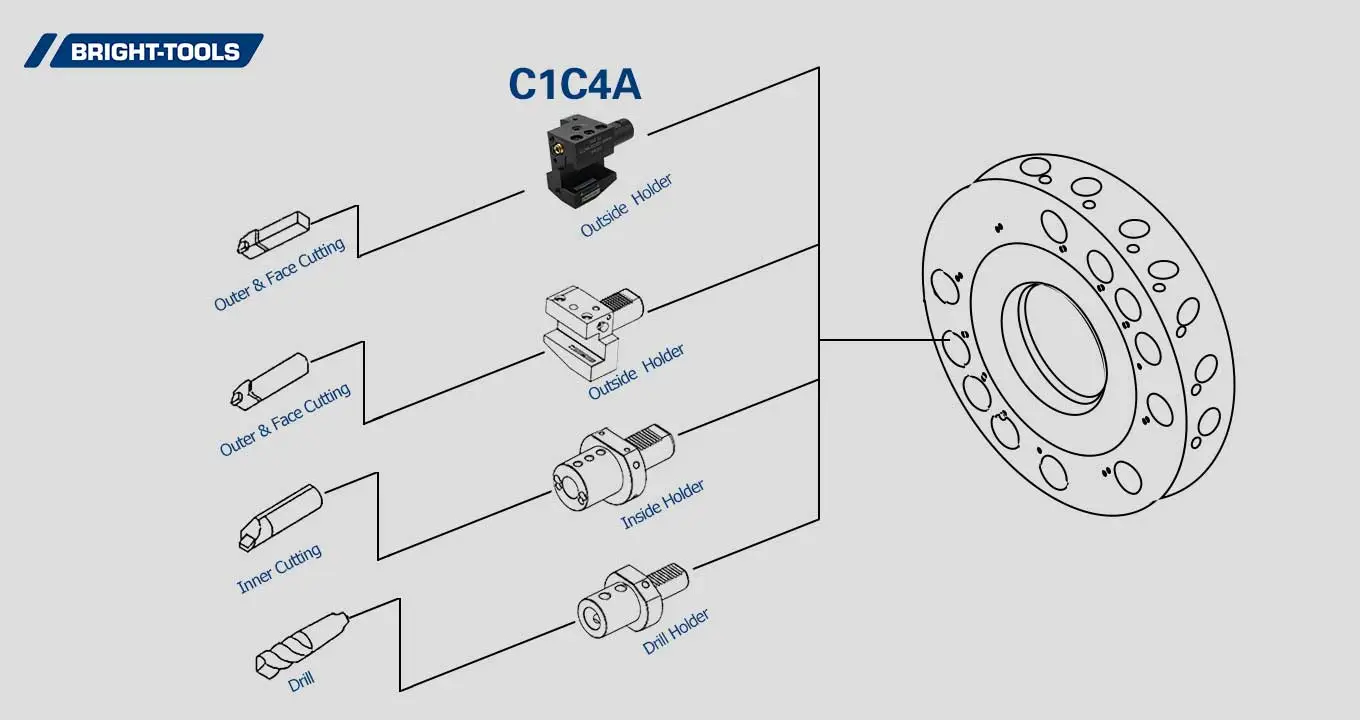 Cấu trúc sản phẩm của dụng cụ sống CNC